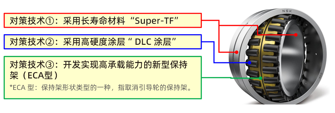 產(chǎn)品技術.png